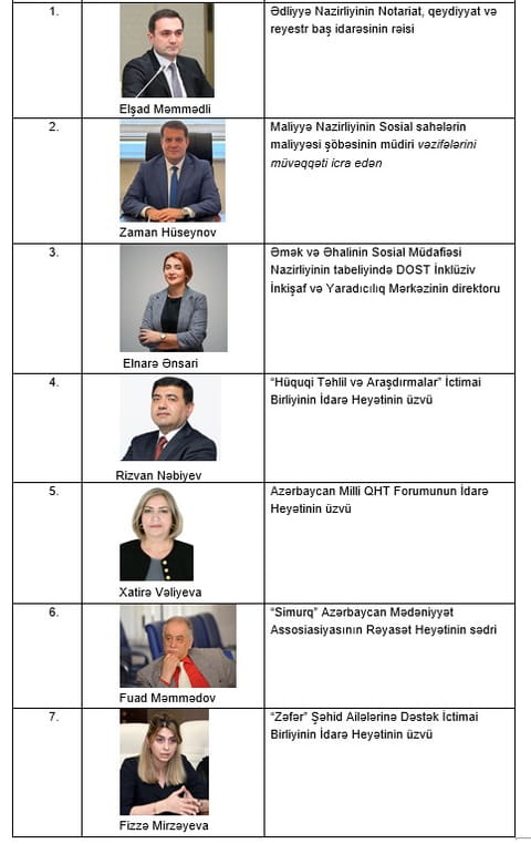 QHT Agentliyinin Müşahidə Şurasının yeni tərkibi formalaşıb