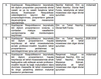 Beynəlxalq ikili diplom proqramlarının həyata keçirilməsi üzrə Tədbirlər Planı təsdiqlənib