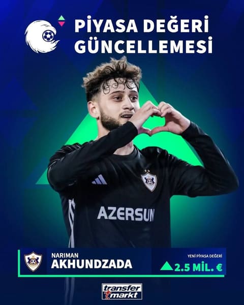 Nəriman Axundzadənin transfer dəyəri artdı