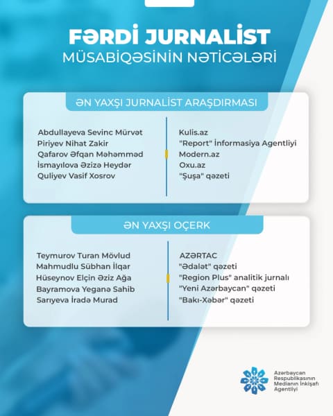 "Fərdi jurnalist müsabiqəsi"nin nəticələri açıqlanıb