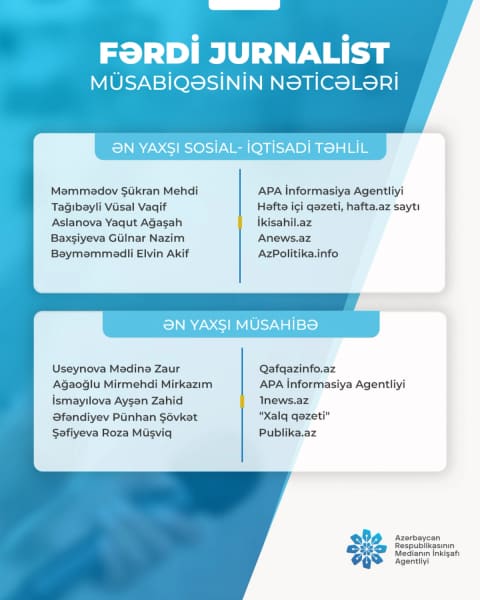 "Fərdi jurnalist müsabiqəsi"nin nəticələri açıqlanıb