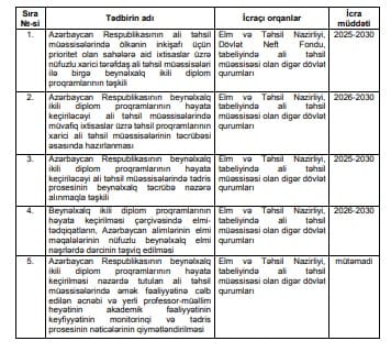 Beynəlxalq ikili diplom proqramlarının həyata keçirilməsi üzrə Tədbirlər Planı təsdiqlənib