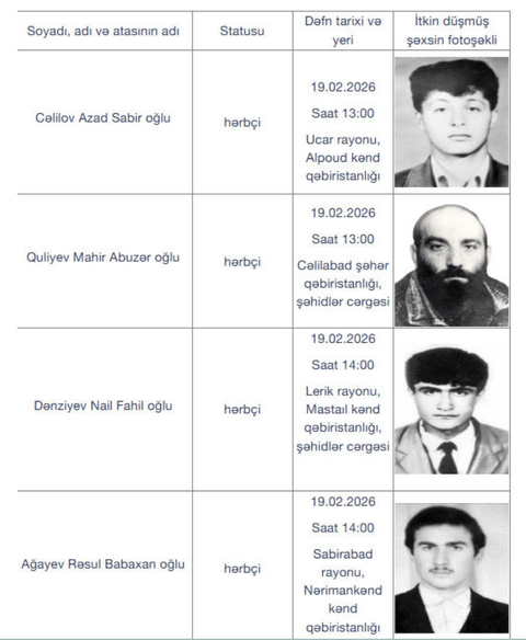 Dövlət Komissiyası: Daha 17 itkin-şəhidi dəfn olunacaq