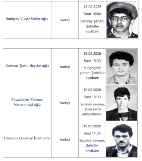 Dövlət Komissiyası: Daha 17 itkin-şəhidi dəfn olunacaq