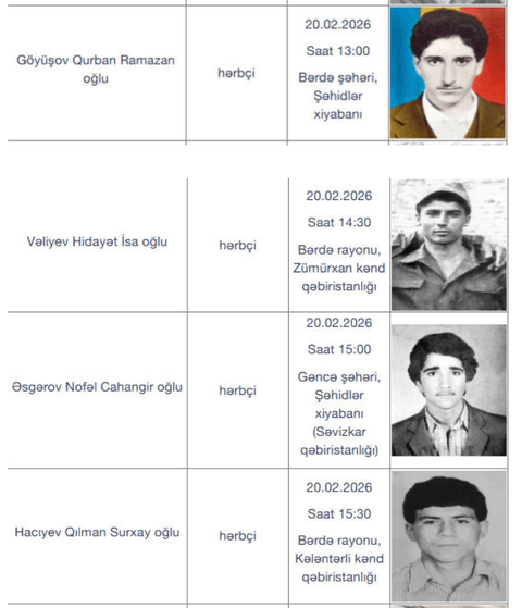 Dövlət Komissiyası: Daha 17 itkin-şəhidi dəfn olunacaq