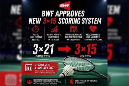 Dünya Badminton Federasiyası oyunları qısaltmaq üçün yeni sistemi qəbul etdi