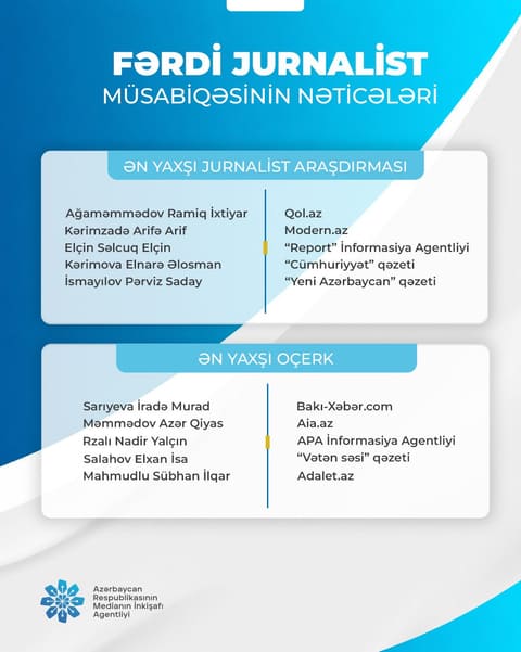 "Fərdi jurnalist müsabiqəsi"nin nəticələri açıqlanıb