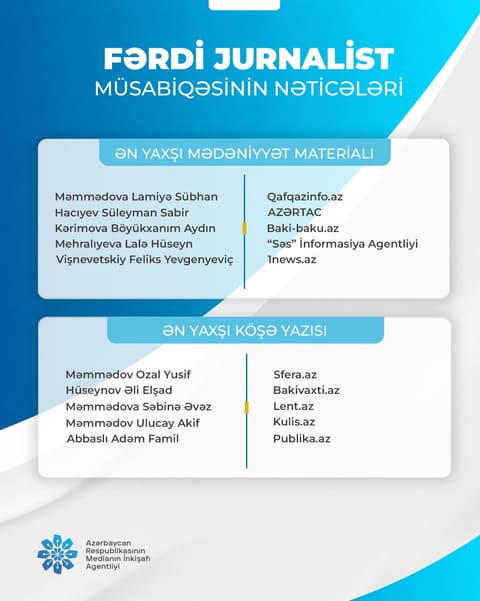 "Fərdi jurnalist müsabiqəsi"nin nəticələri açıqlanıb