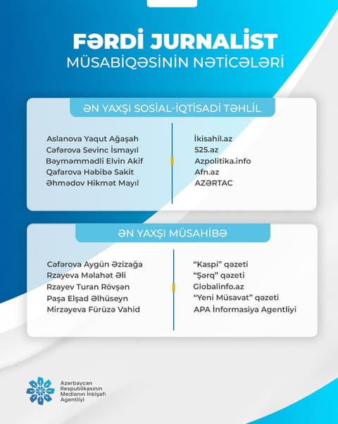 "Fərdi jurnalist müsabiqəsi"nin nəticələri açıqlanıb