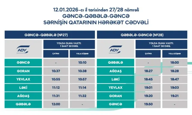 Gəncə-Qəbələ-Gəncə qatar marşrutu üzrə hərəkət qrafikini açıqlayıb