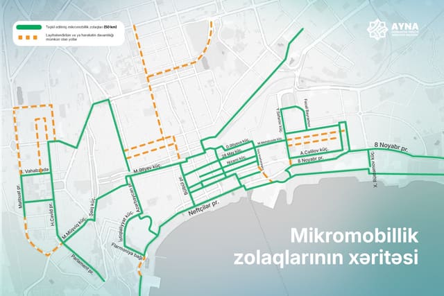 Paytaxtda mikromobillik şəbəkəsinin uzunluğu 50 kilometrə çatdırılıb