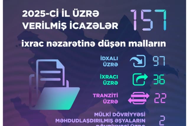 Ötən il Energetika Nazirliyi tərəfindən 157 icazə verilib