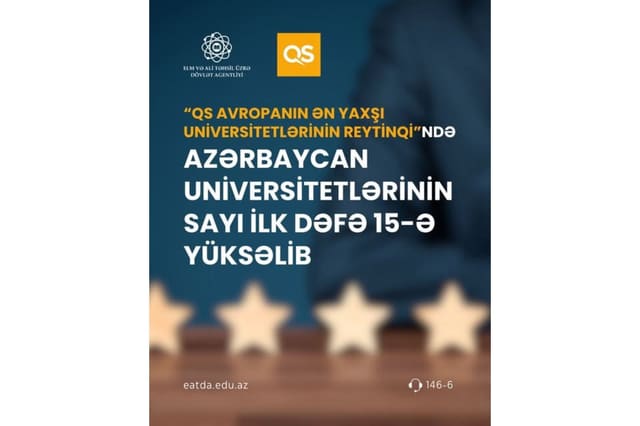 QS Avropa reytinqində Azərbaycan universitetlərinin sayı ilk dəfə 15-ə yüksəlib