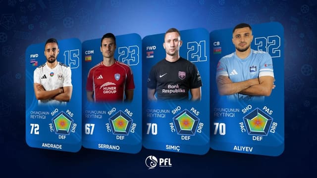 PFL Azərbaycan PL-də yeni efir qrafikası üzrə pilot layihəyə start verir