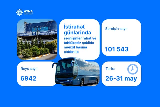 AYNA: Bayram günlərində 102 000-ə yaxın sərnişin rahat və təhlükəsiz şəkildə mənzil başına çatdırılıb