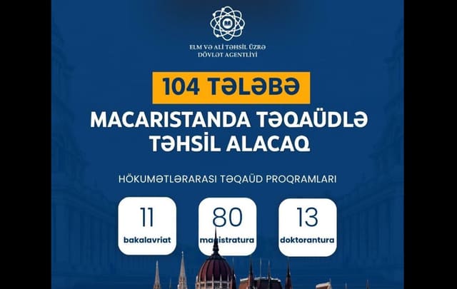 104 Azərbaycanlı tələbə Macarıstanda təhsil almaq hüququ qazanıb