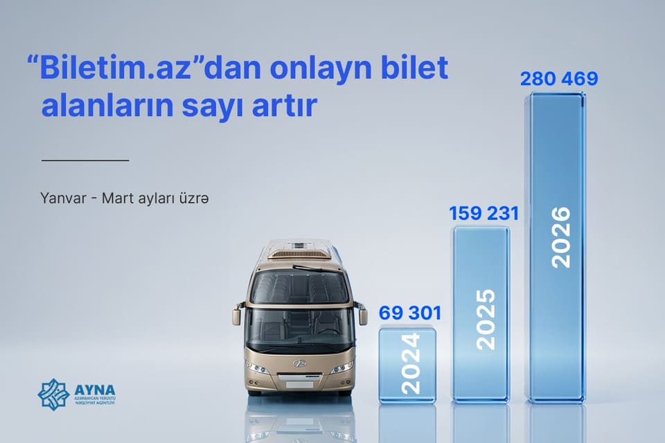 AYNA: Onlayn bilet satışı 2 dəfəyədək artıb