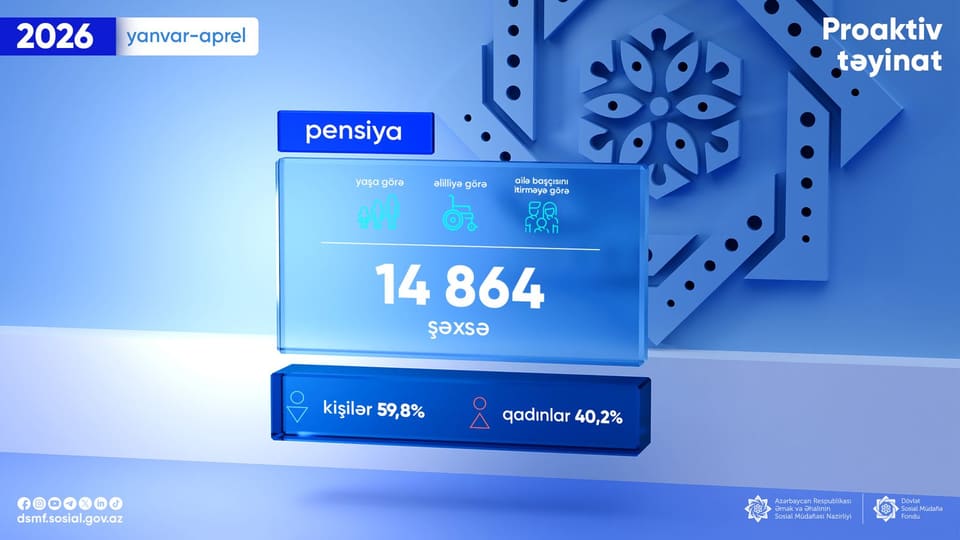 14 864 şəxsə proaktiv qaydada pensiya təyinatı aparılıb