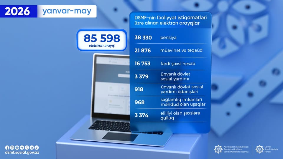 DSMF-nin fəaliyyət istiqamətləri üzrə 85 598 elektron arayış alınıb