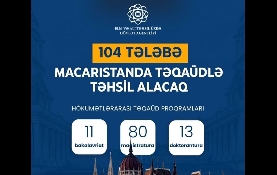 104 Azərbaycanlı tələbə Macarıstanda təhsil almaq hüququ qazanıb