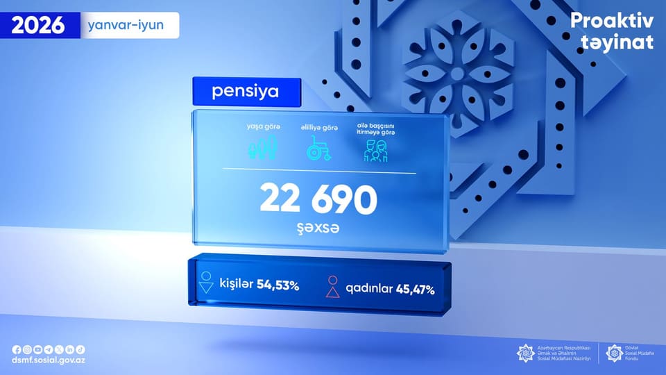 Cari ilin ilk yarımilliyində 22 690 şəxsə proaktiv qaydada pensiya təyin edilib