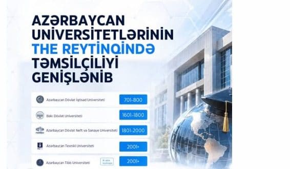 Azərbaycan universitetlərinin THE reytinqində təmsilçiliyi genişlənib