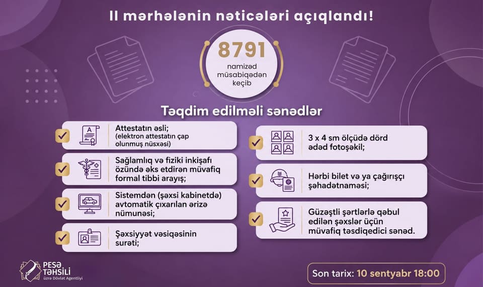 Peşə təhsil müəssisələrinə tələbə qəbulunun II mərhələsinin nəticələri açıqlanıb