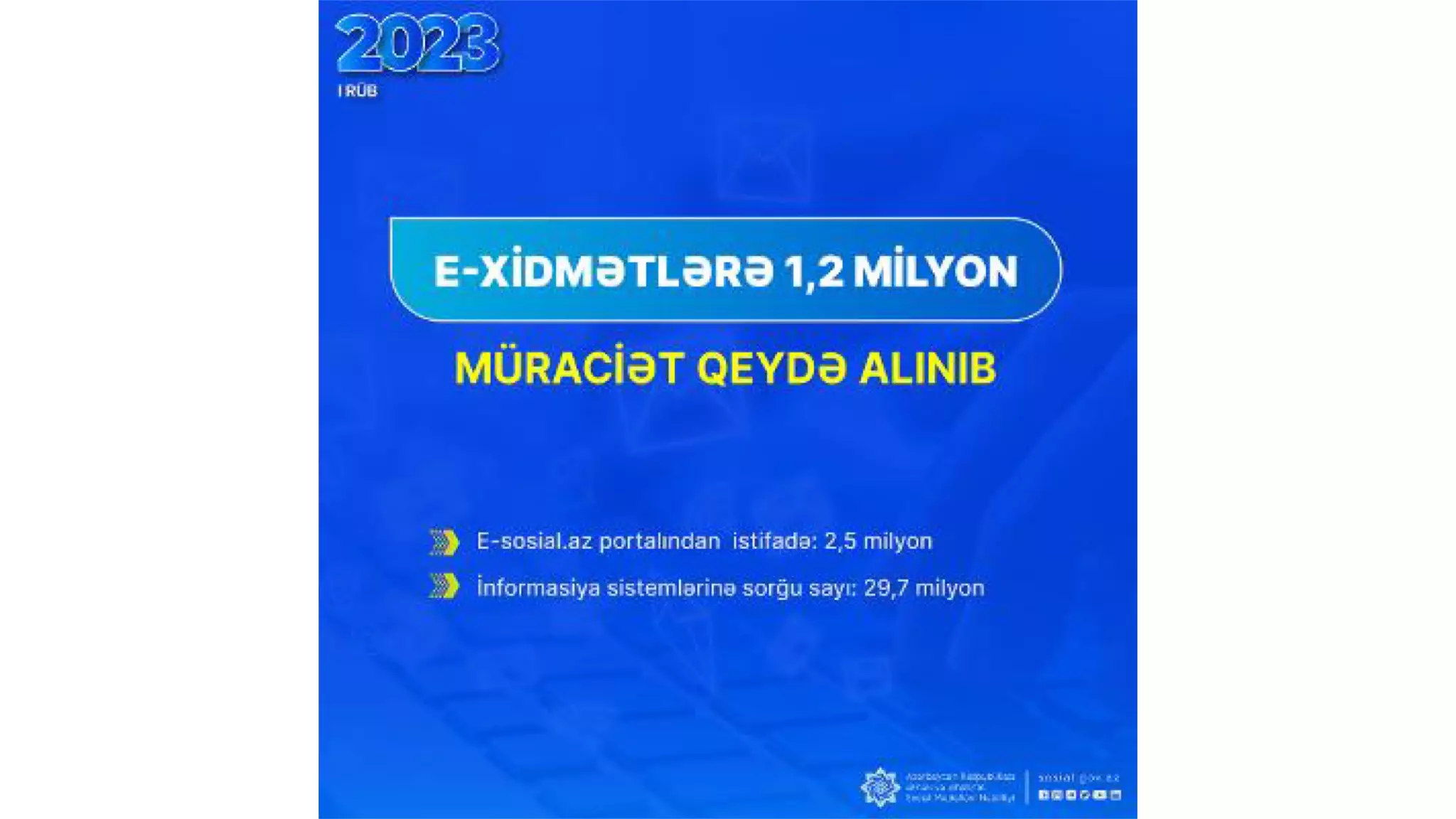 ƏƏSMN-nin e-xidmətlərinə bu ilin ilk rübündə 1,2 milyon müraciət qeydə alınıb