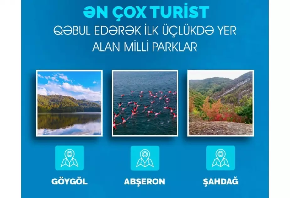 Səkkiz ay ərzində milli parklara 220 minə yaxın turist səfər edib