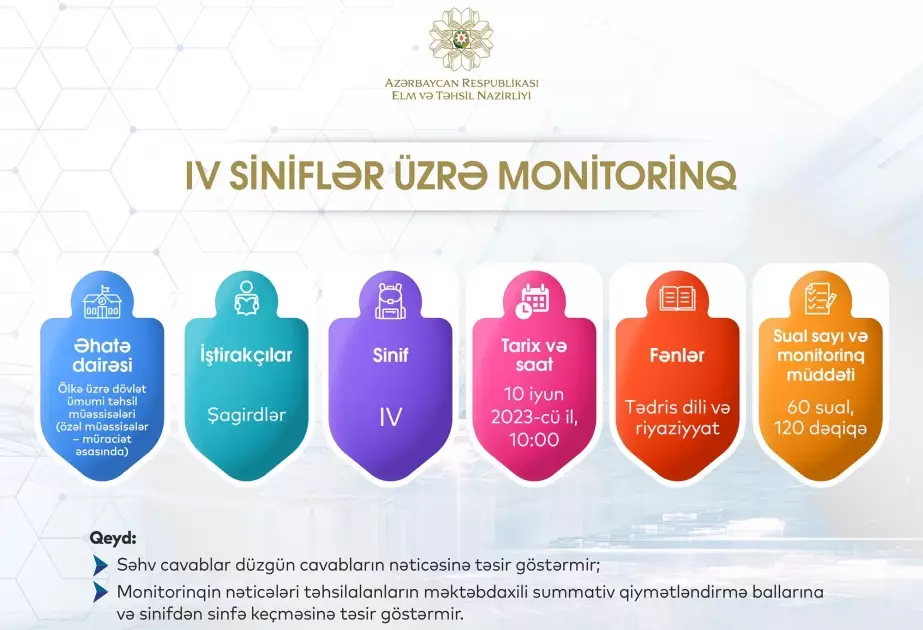 Nazirlik dördüncü siniflərdə monitorinq keçirəcək