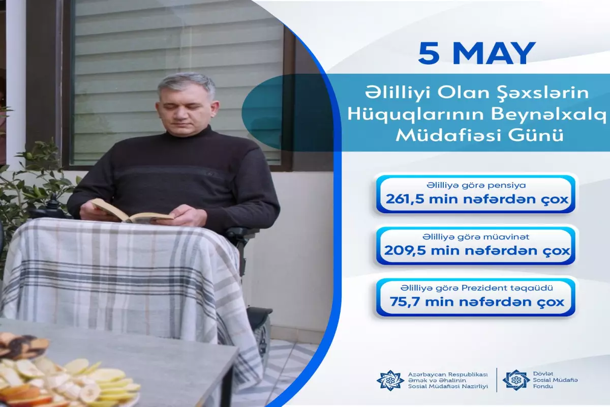 ƏƏSMN: 471 min nəfərdən çox şəxs əlilliyə görə sosial ödəniş alır