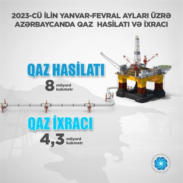 Bu ilin yanvar-fevral aylarında 4.1 milyon ton neft ixraca nəql edilib