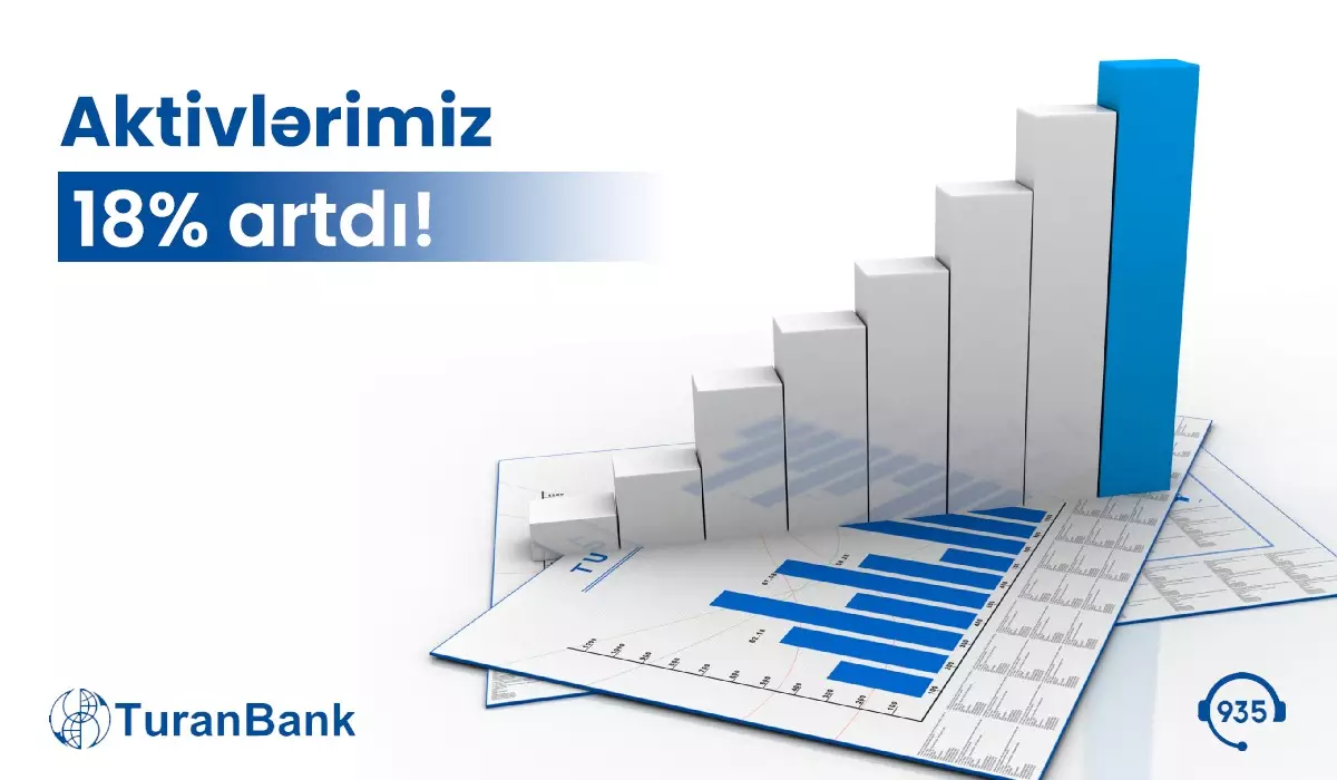 TuranBank ASC 2023-cü ilin 6 aylıq nəticələrini elan edib – Aktivlər 18% artıb