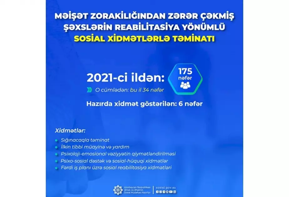 Məişət zorakılığından zərər çəkmiş 175 şəxsə sosial reabilitasiya xidmətləri göstərilir