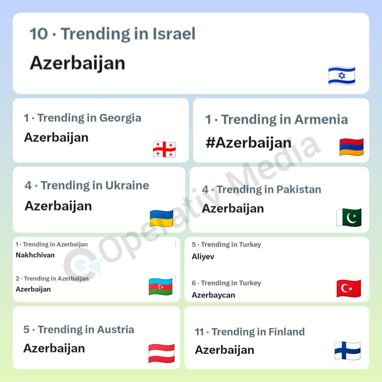 Azərbaycan və Aliyev həştəqləri X-in trendinə yüksəlib