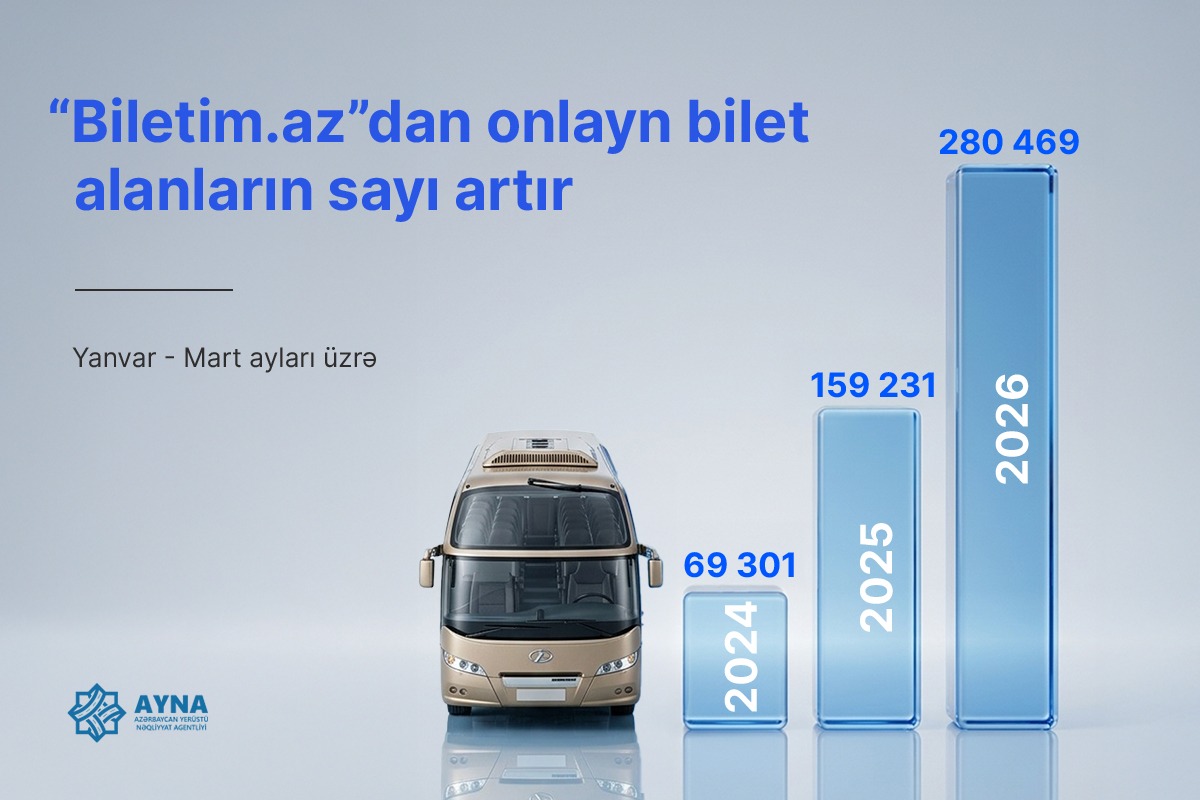 AYNA: Onlayn bilet satışı 2 dəfəyədək artıb