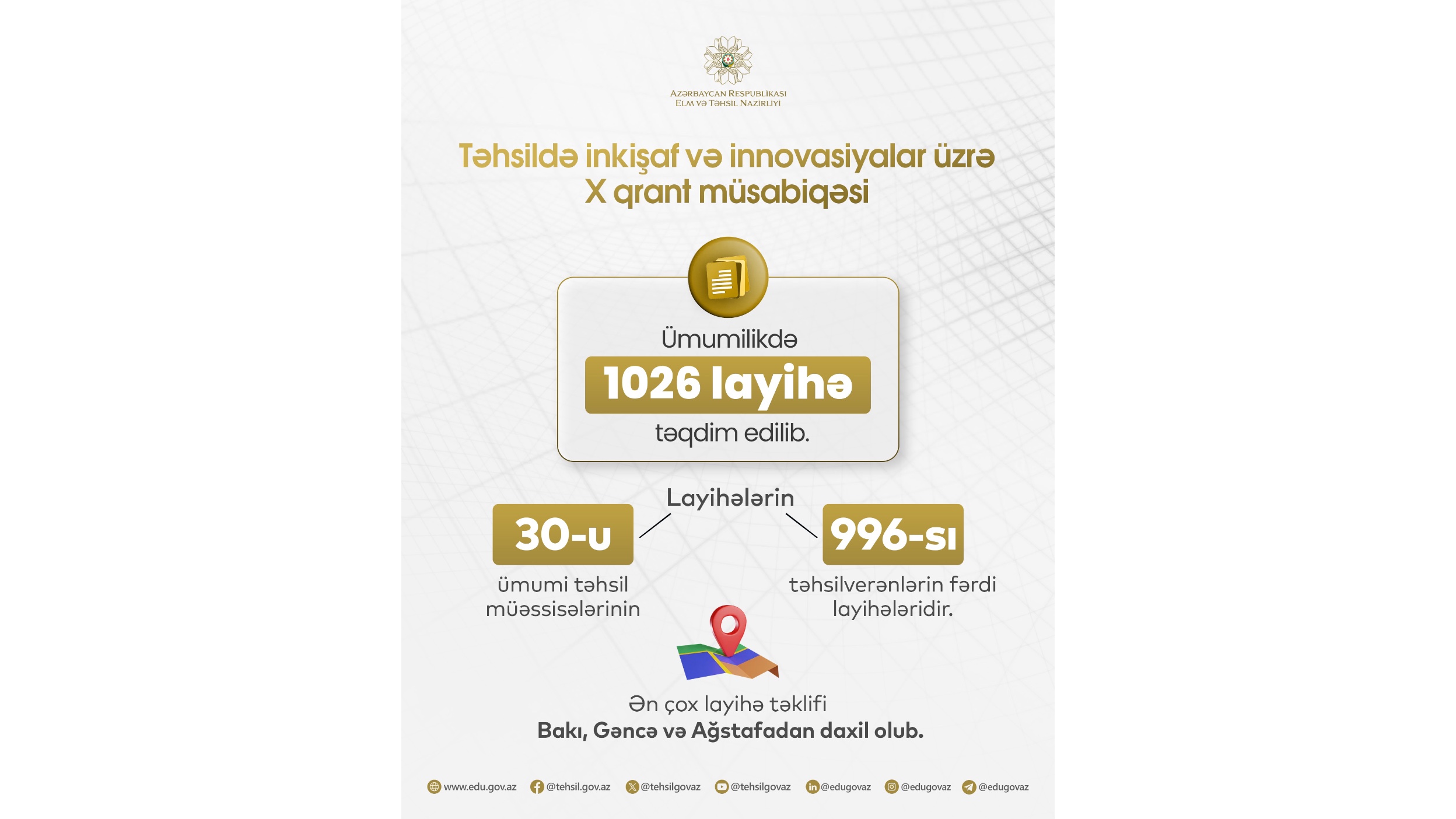 Təhsildə inkişaf və innovasiyalar üzrə X qrant müsabiqəsinə 1026 layihə təqdim edilib