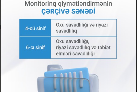 Təhsil İnstitutu 4-cü və 6-cı siniflər üçün çərçivə sənədi hazırlayıb