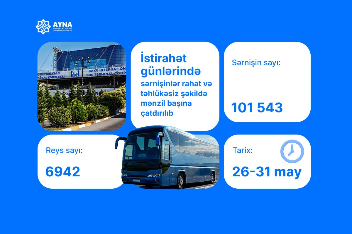 AYNA: Bayram günlərində 102 000-ə yaxın sərnişin rahat və təhlükəsiz şəkildə mənzil başına çatdırılıb