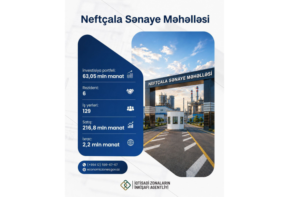 Bu günədək Neftçala Sənaye Məhəlləsi üzrə 63,05 milyon manat investisiya portfeli formalaşdırılıb