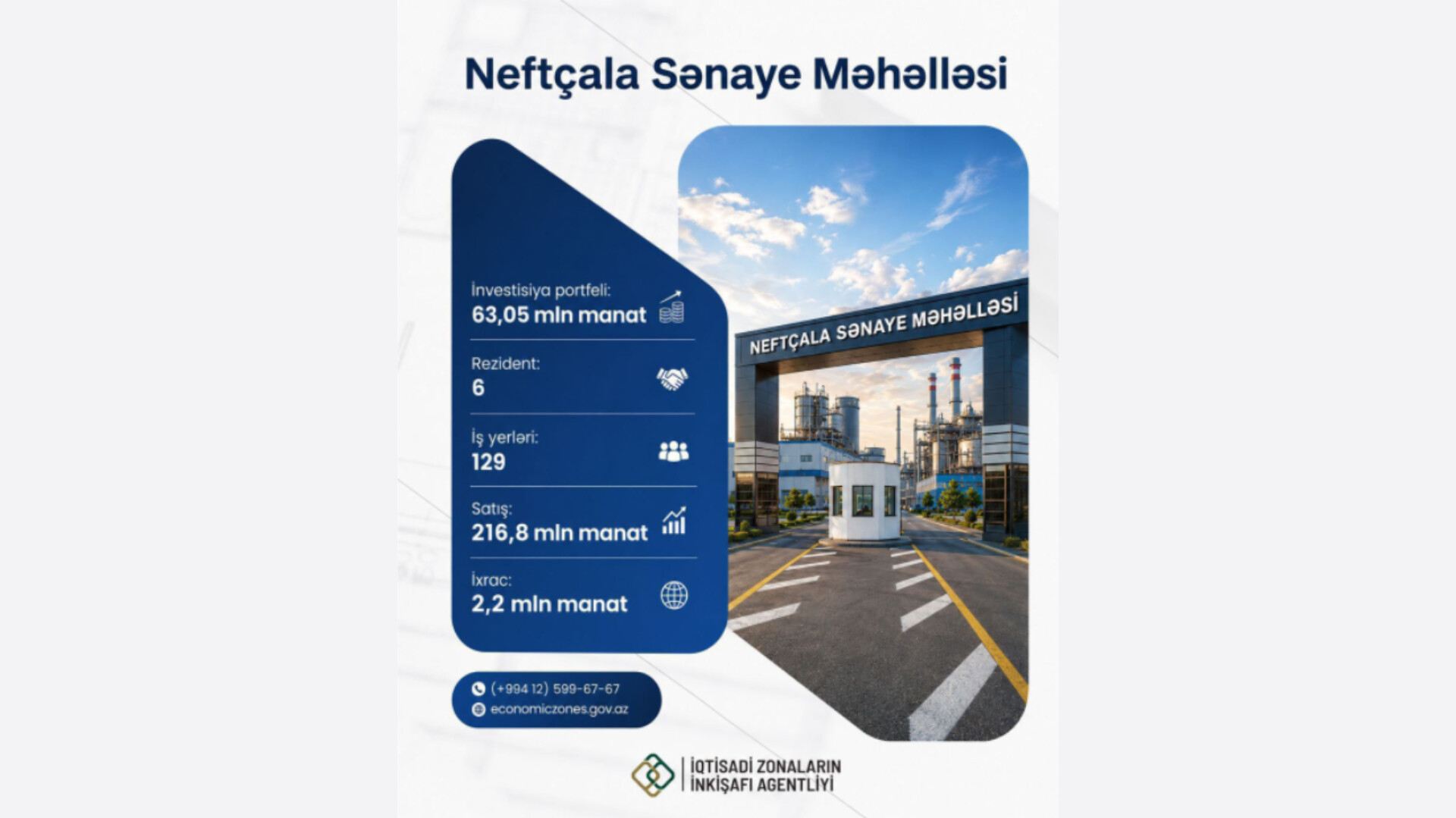 Bu günədək Neftçala Sənaye Məhəlləsi üzrə 63,05 milyon manat investisiya portfeli formalaşdırılıb