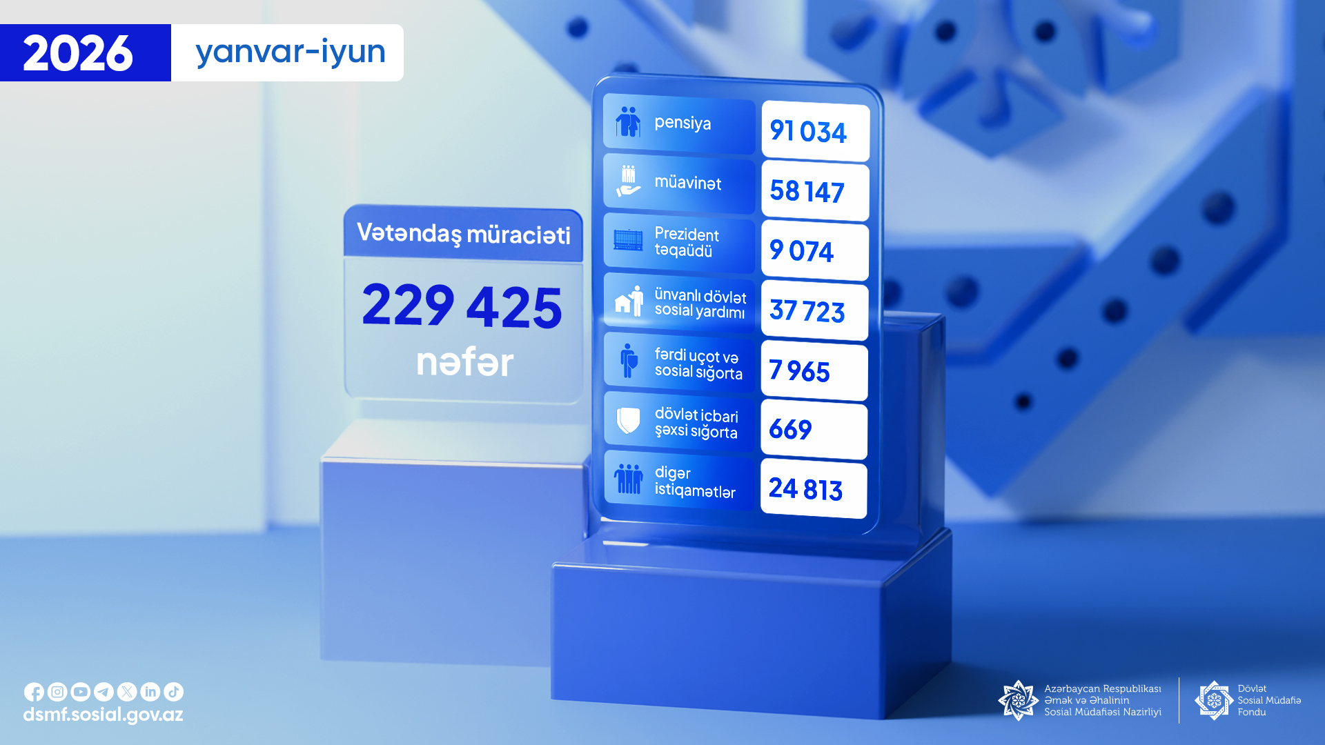 DSMF-yə altı ayda 229 mindən çox vətəndaş müraciəti daxil olub