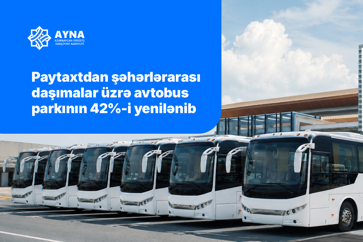 AYNA: Bakıdan şəhərlərarası daşımalar üzrə avtobus parkının 42%-i yenilənib