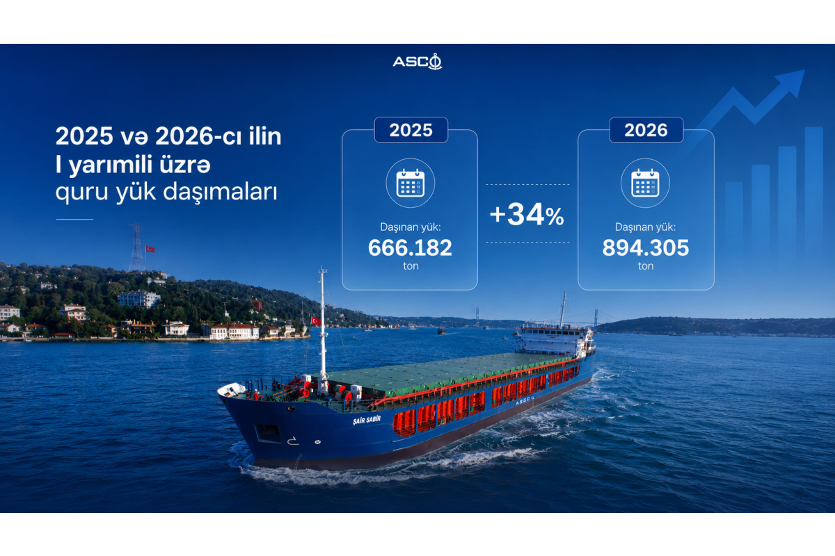 Quru yük gəmiləri ilə daşımaların həcmi 34% artıb