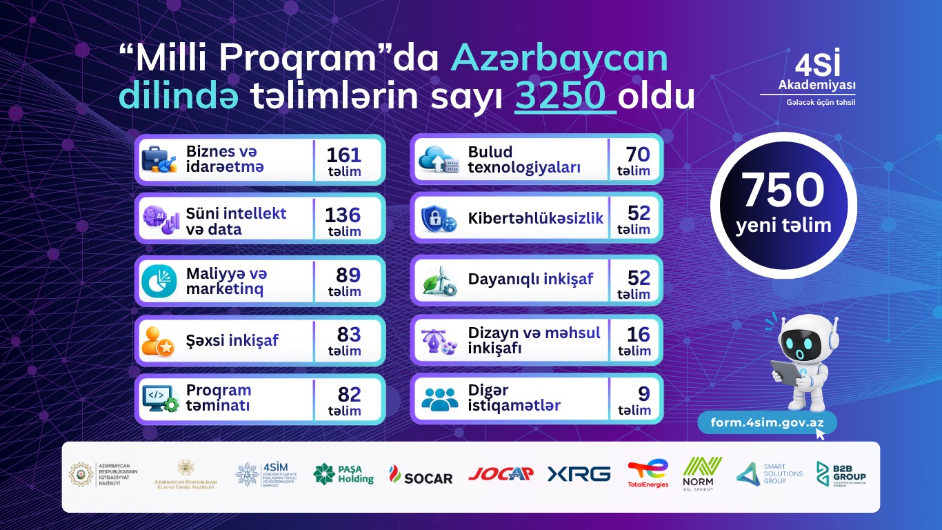 “Milli Proqram” çərçivəsində Azərbaycan dilində təlimlərin sayı 3 250-yə çatdırılıb