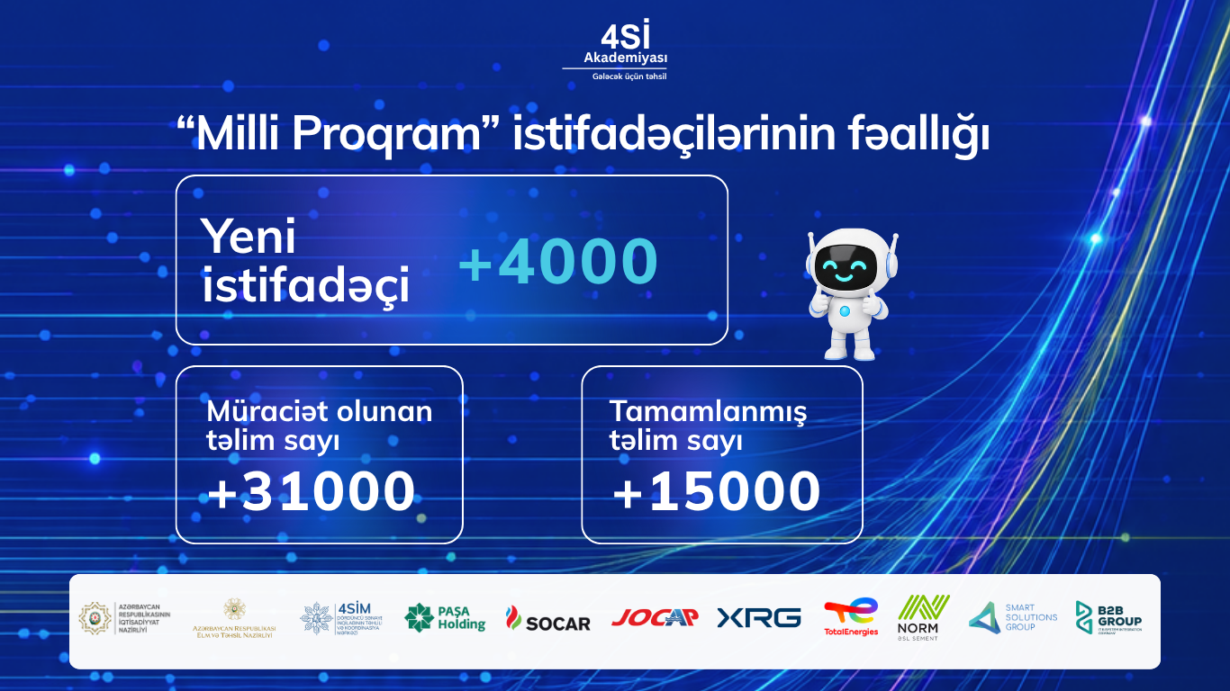 “4Sİ Akademiyası - Milli Proqram”a 4 mindən çox yeni istifadəçi qoşulub