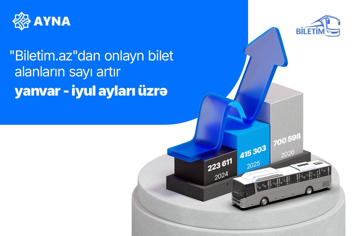 “Biletim.az” portalı üzərindən onlayn bilet alanların sayı 2 dəfəyədək artıb