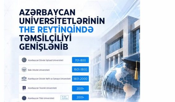 Azərbaycan universitetlərinin THE reytinqində təmsilçiliyi genişlənib