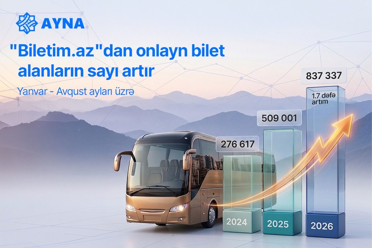 “Biletim.az” portalı üzərindən onlayn bilet alanların sayı 1,7 dəfə artıb